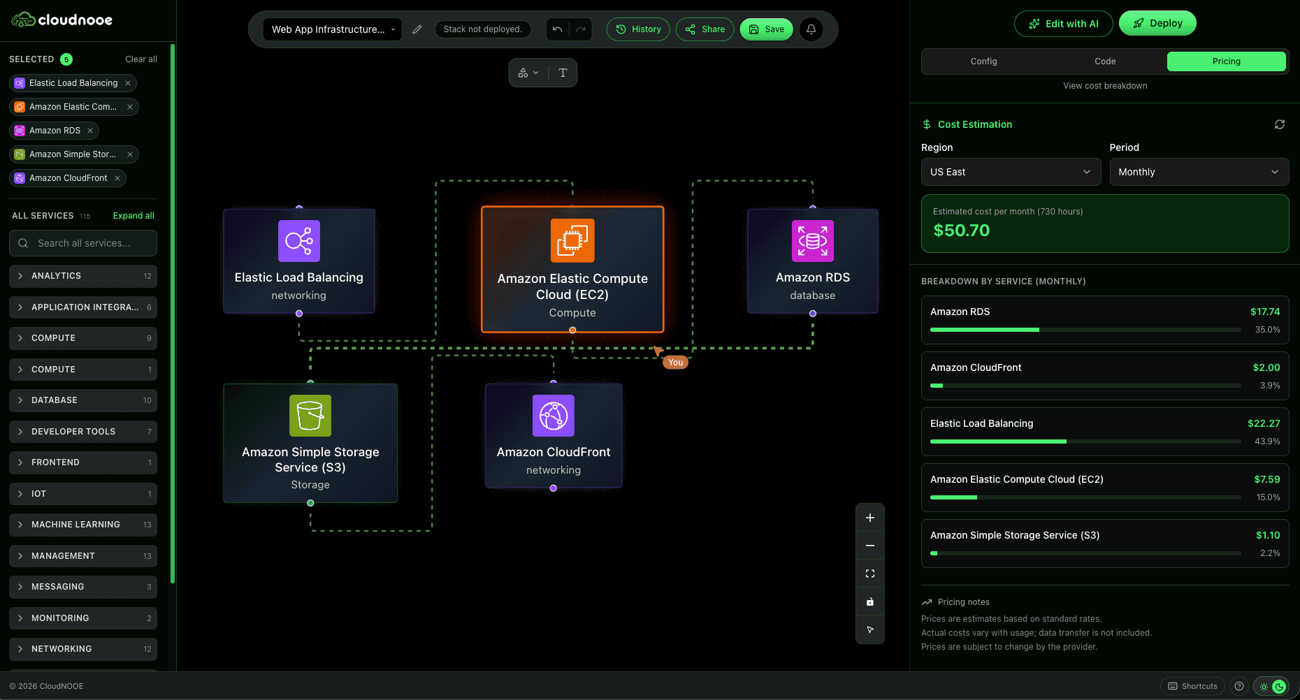 Costs before you deploy