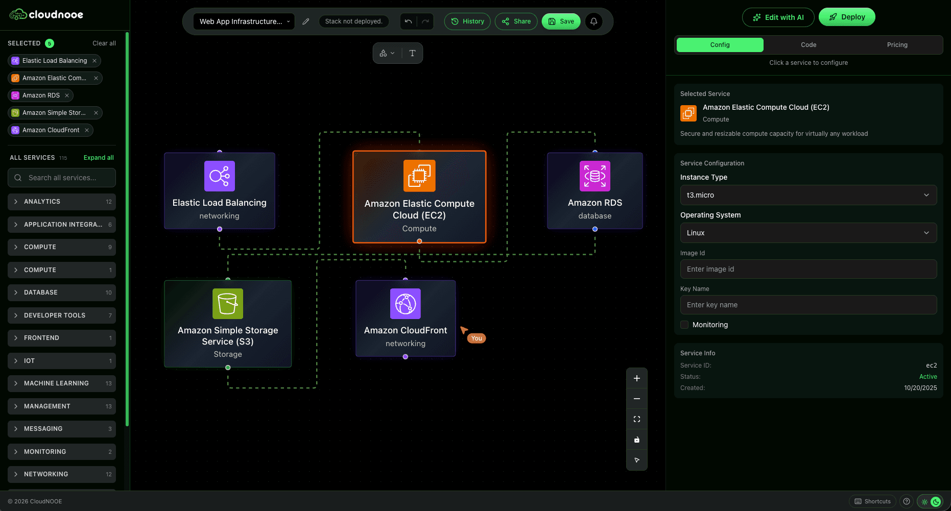 A canvas that understands AWS